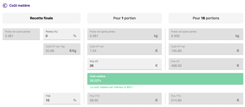 Coût matière et portions indiqués
